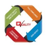 Quality Management - CCL